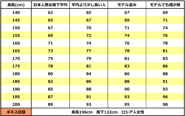一目でわかる 日本人の股下 脚の長さ一覧表 トールサイズナビ